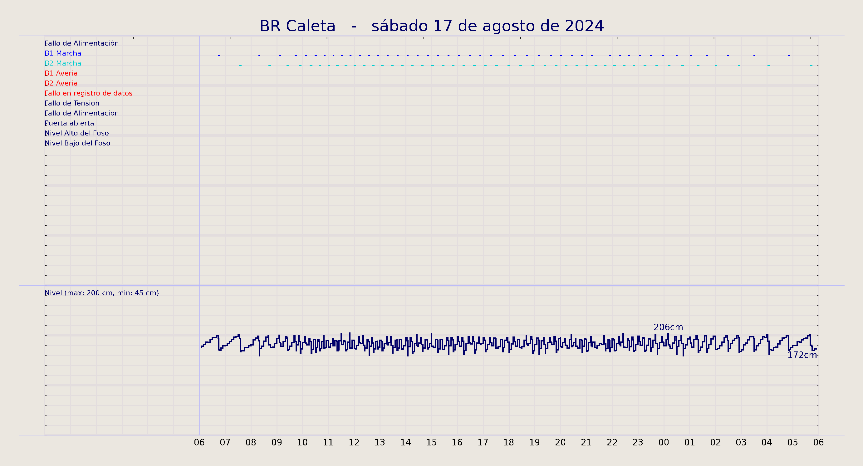 ../../imagenes/vid/2024/BR Caleta/2024-08-17 BR Caleta.png